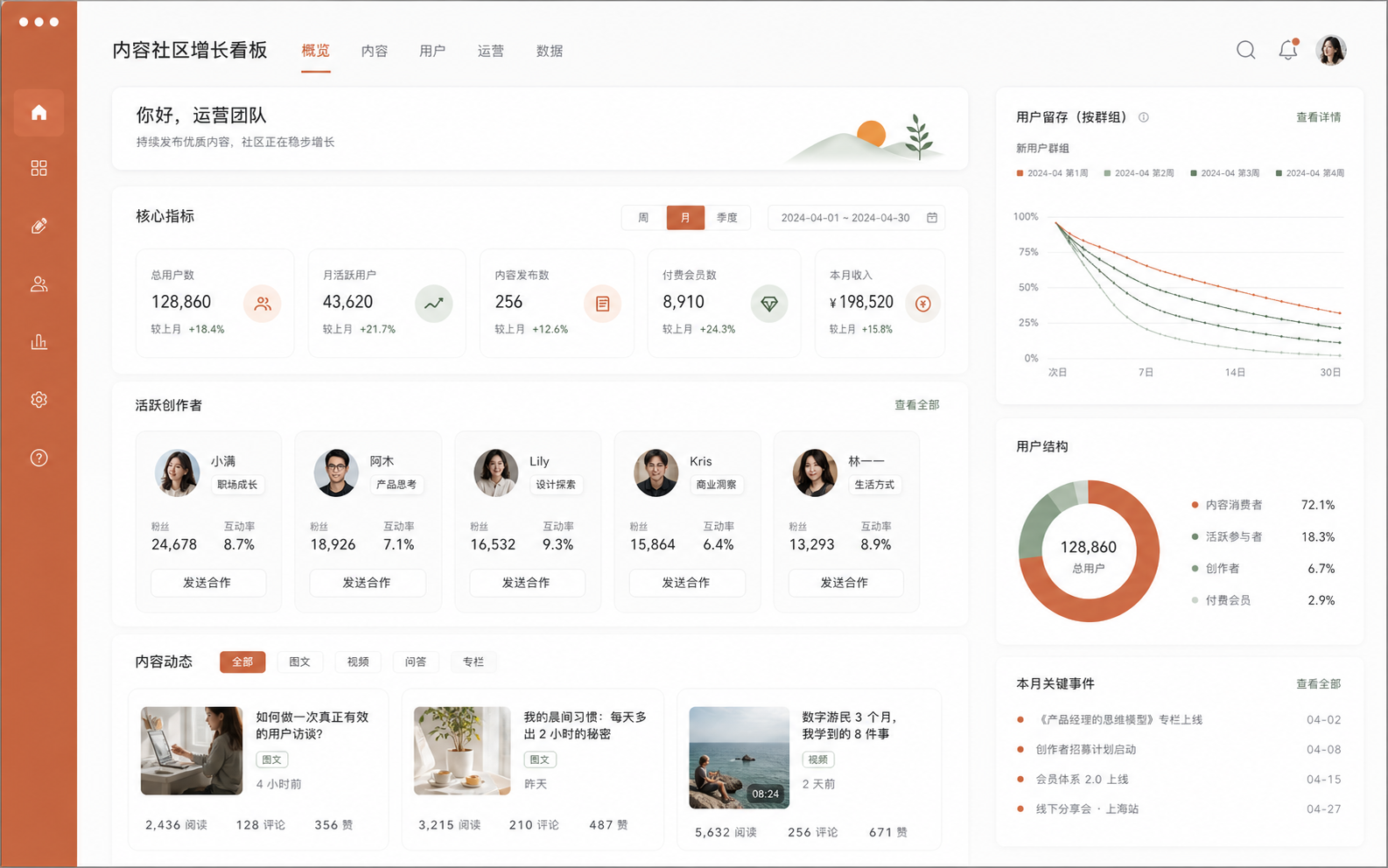 Content community growth case study thumbnail
