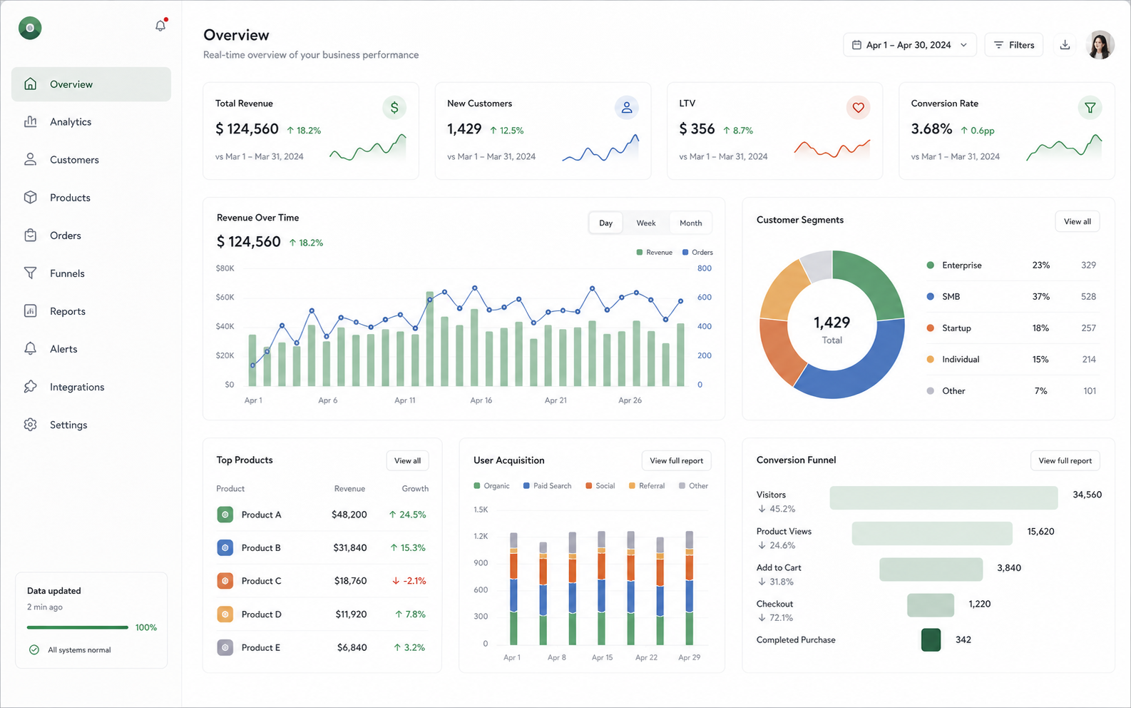 SaaS analytics dashboard case study thumbnail
